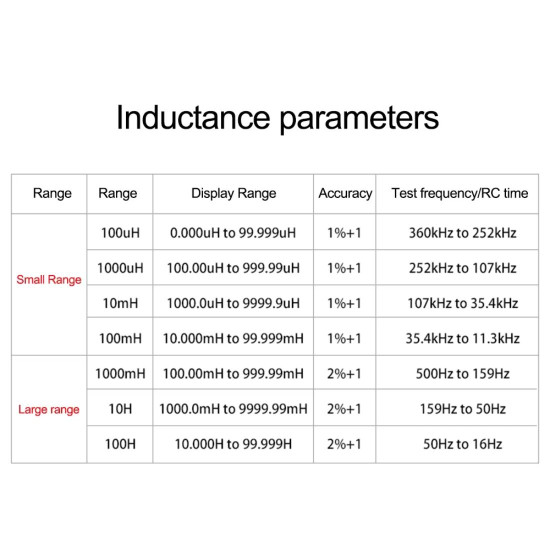 MLC500 ELECTRONIC CAPACITANCE/INDUCTANCE MULTIMETER FOR LC RC OSCILLATION - 500 KHZ 