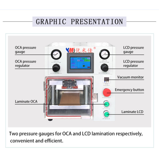 YMJ TH-40 OCA LAMINATING MACHINE WITH FULL SET