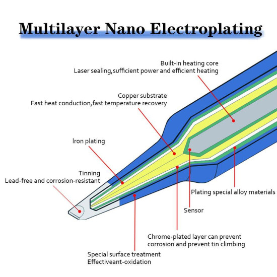 GVM C210 SERIES SOLDERING TIP (C210-I)